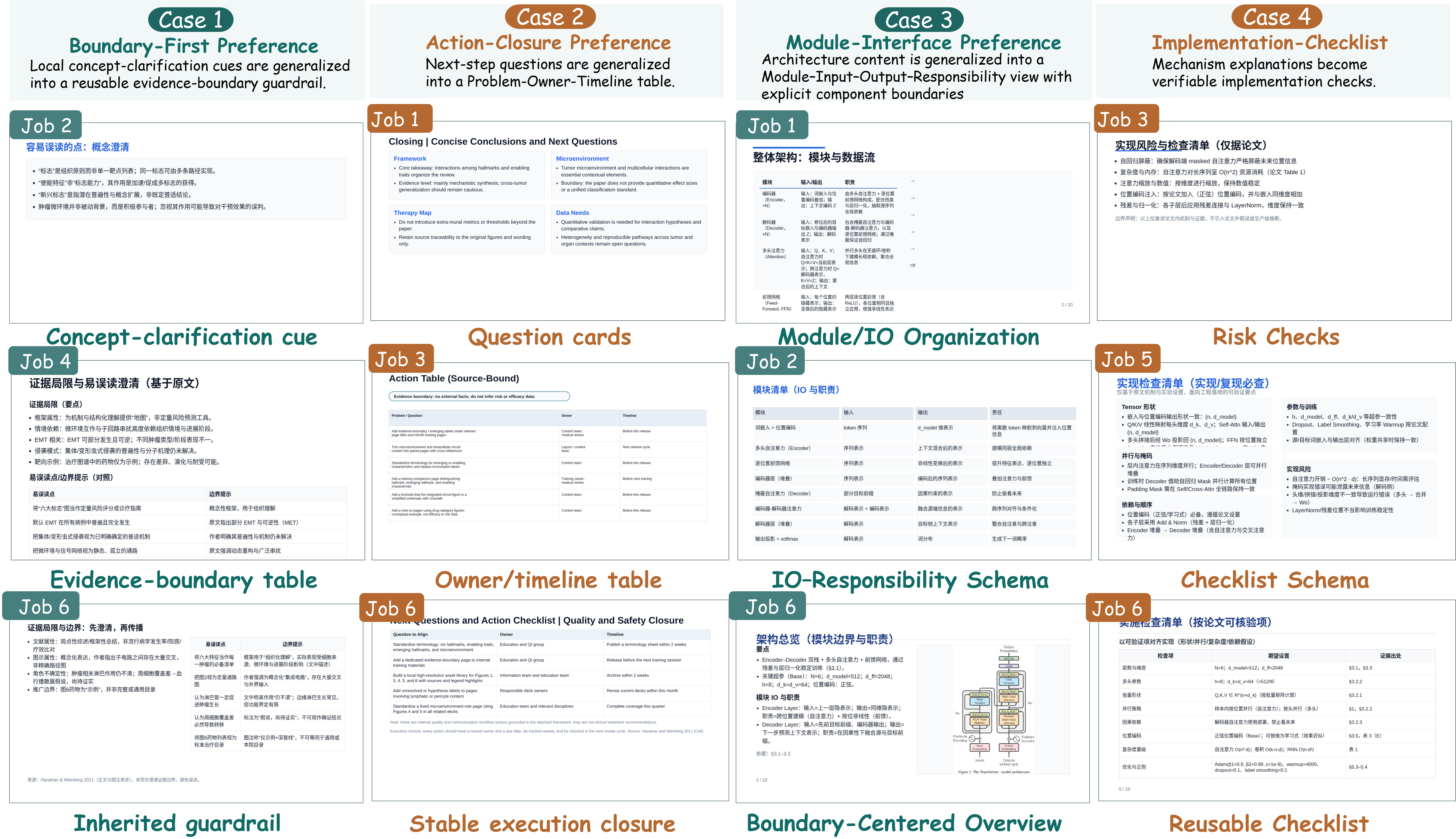 Six-round profile consolidation cases